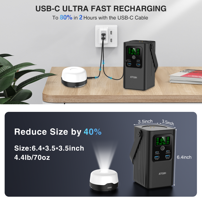 ATGIH PD-A100F Pro Power Bank