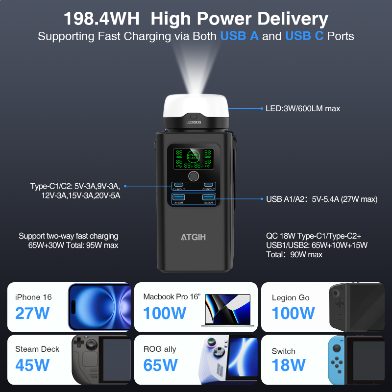 ATGIH PD-A100F Pro Power Bank