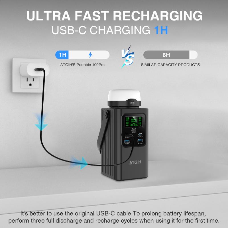 ATGIH PD-A100F Pro Power Bank