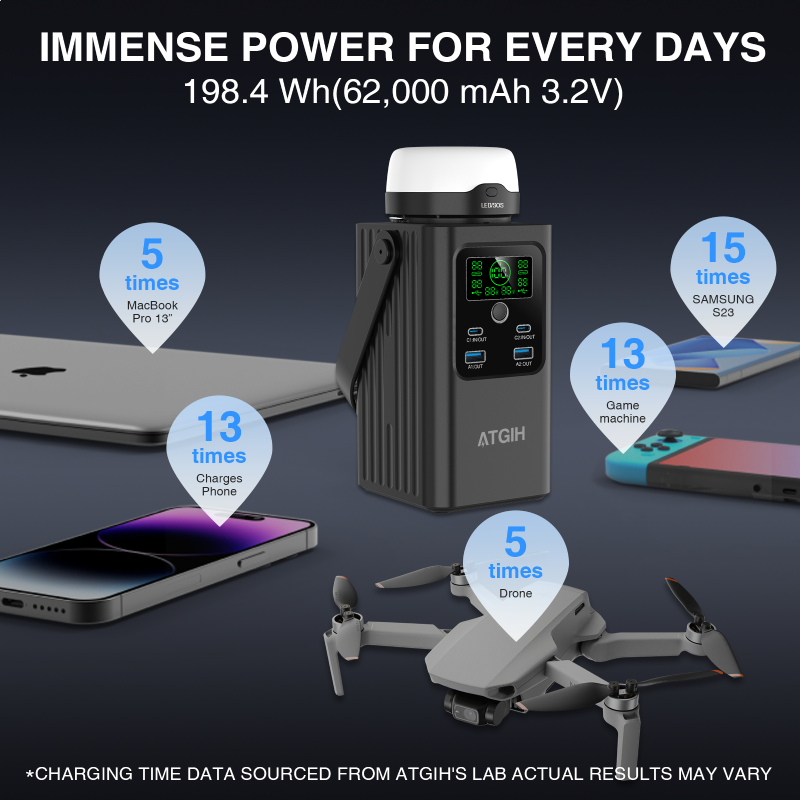 ATGIH PD-A100F Pro Power Bank