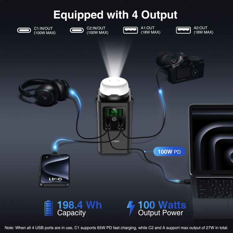 ATGIH PD-A100F Pro Power Bank
