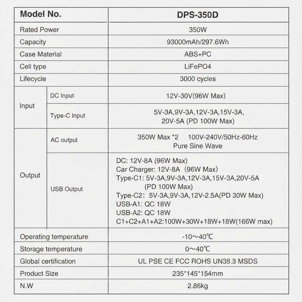DPS-350D Portable Power Station | 297.6Wh LiFePO4 Battery, 350W AC Output