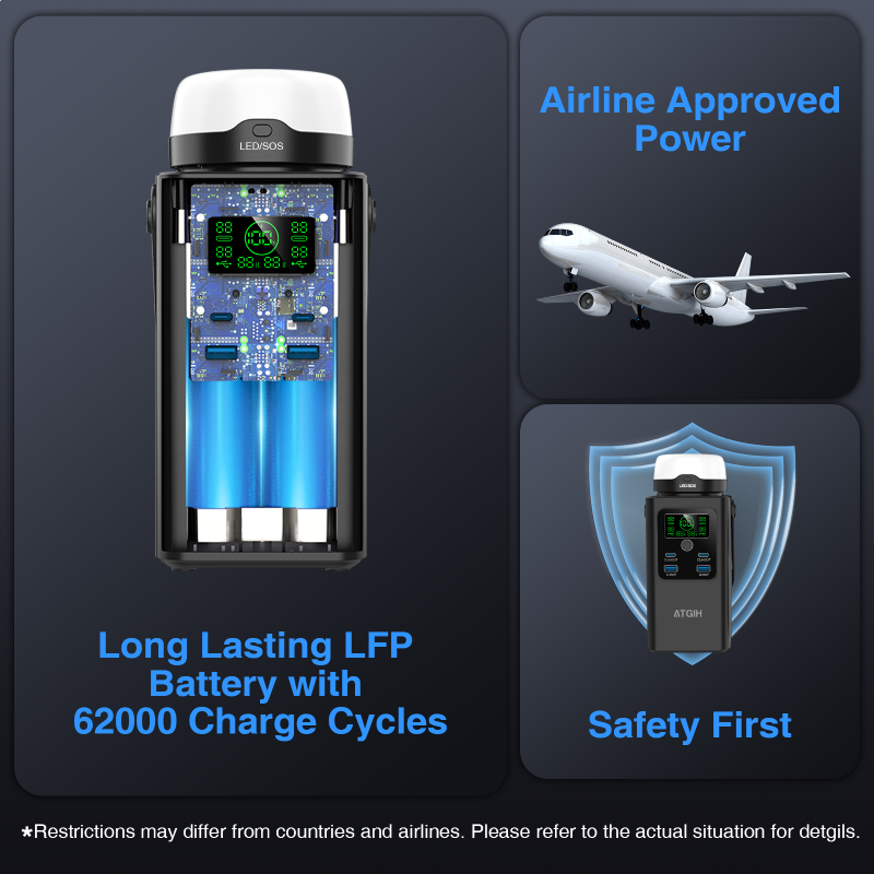 ATGIH PD-A100F Pro Power Bank