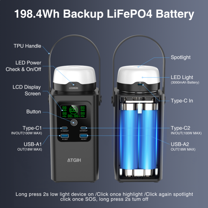 ATGIH PD-A100F Pro Power Bank