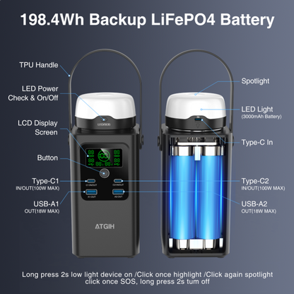 ATGIH PD-A100F Pro Power Bank