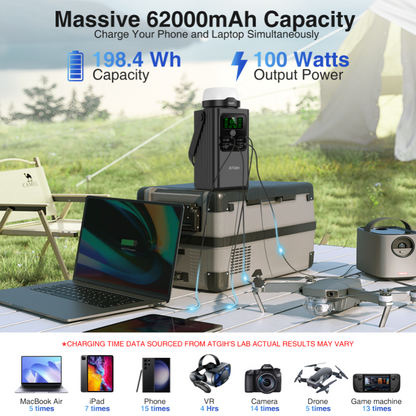 ATGIH PD-A100F Pro Power Bank